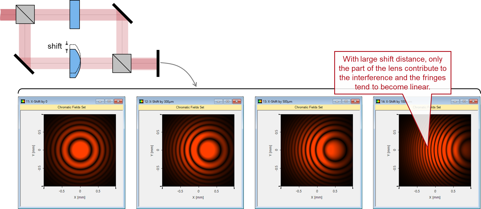 fringe pattern interferometry